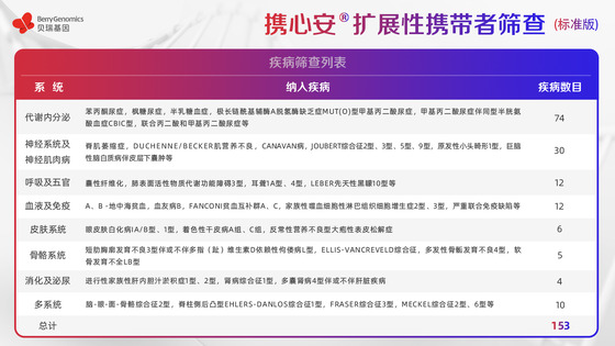 基于ACMG《指南》及中國人群特點，貝瑞基因重磅新品助力輔助生殖